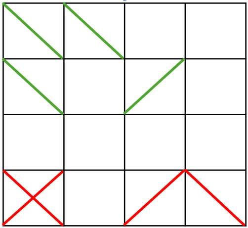 A four by four grid with diagonals drawn in some of the cells